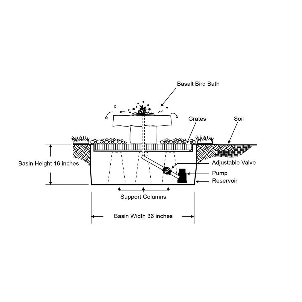 Basalt Bird Bath Stone Fountain
