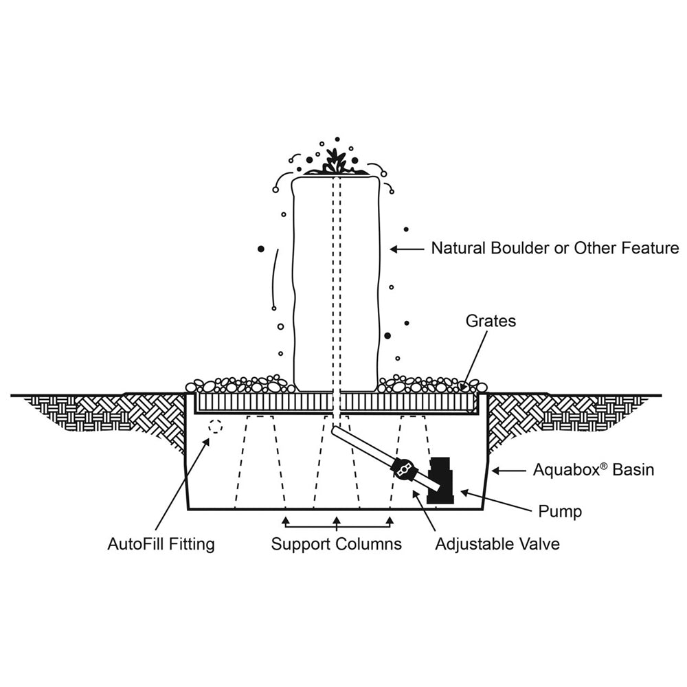 Large Bird Bath Boulder Stone Fountain