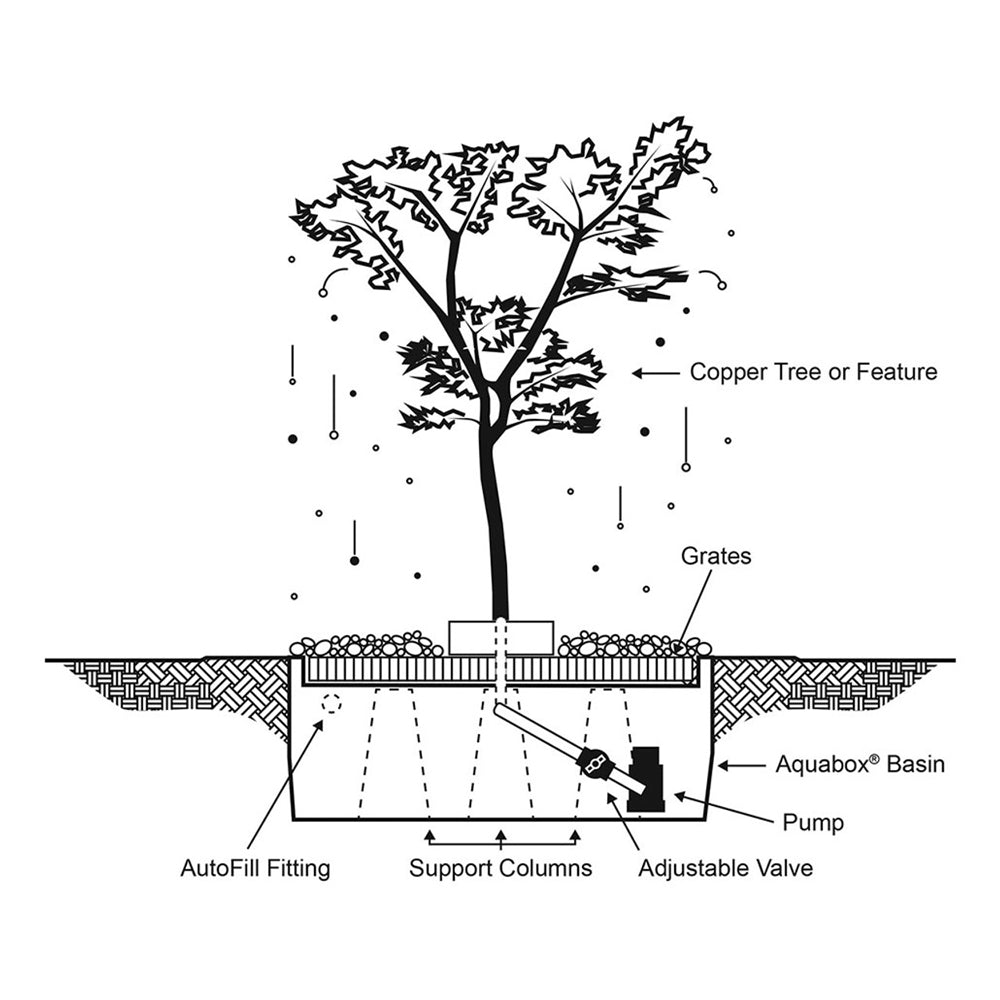 40" Copper Sequoia Tree Garden Fountain