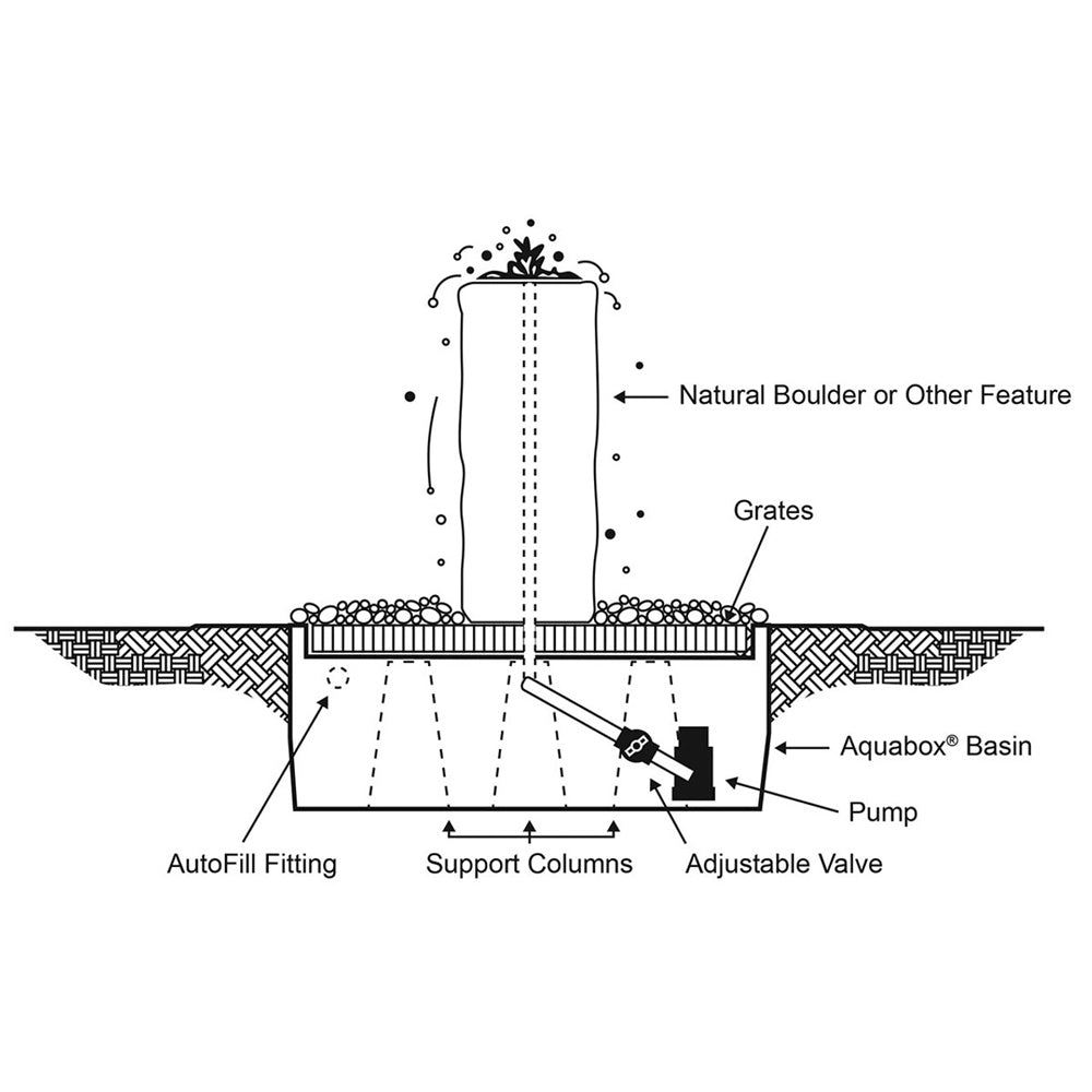 Watershed Tall Double Rock Outdoor Fountain